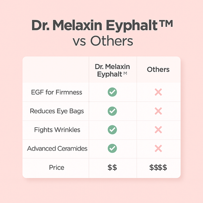 Eyephalt Eye Cream