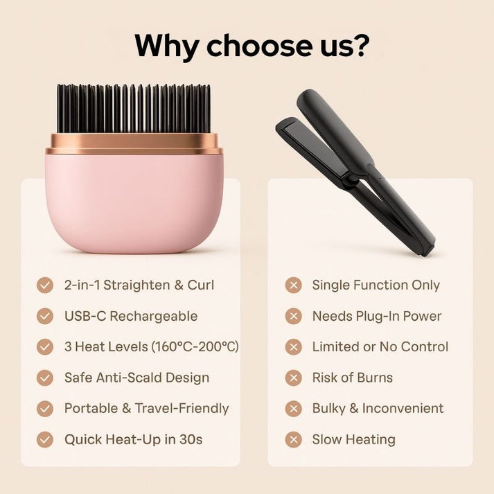 Cordless Mini Hair Straightener